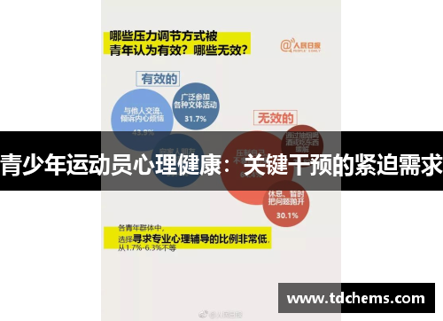 青少年运动员心理健康：关键干预的紧迫需求